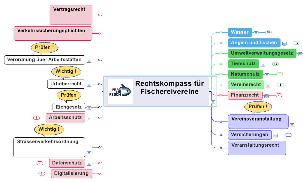 Rechts-Check für Fischereivereine